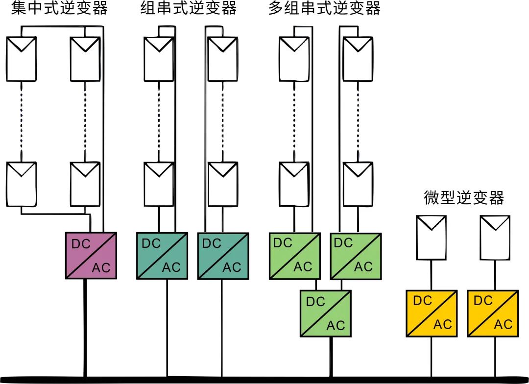 微型逆變器 上海維安功率半導(dǎo)體新戰(zhàn)場(chǎng)