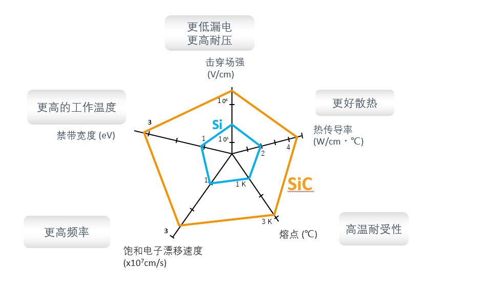 維安WAYON碳化硅肖特基，讓電源溫度降下來。