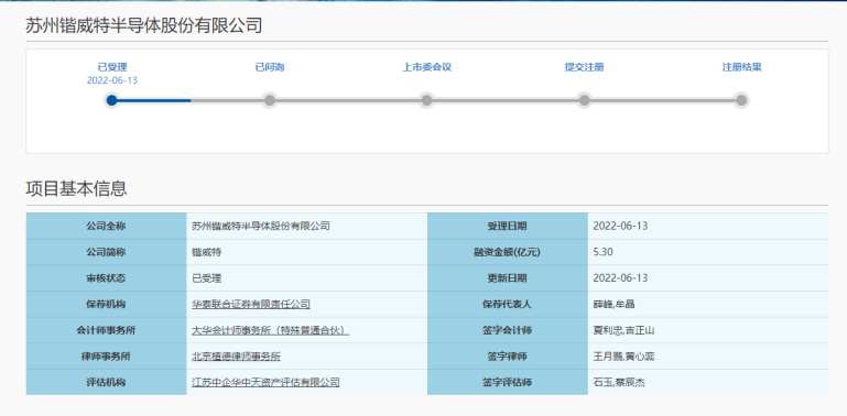 蘇州鍇威特?cái)M科創(chuàng)板IPO：募資約5.3億元投建三大功率半導(dǎo)體等項(xiàng)目