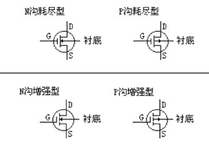 MOS管的選型重點(diǎn)及應(yīng)用