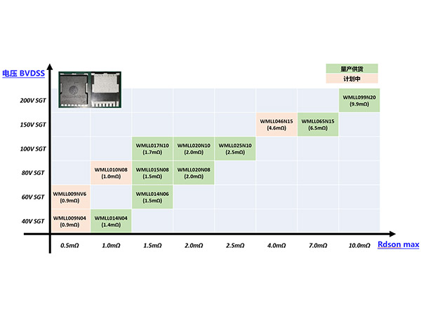 應(yīng)對大電流場景的“法寶”，維安TOLL MOSFET優(yōu)勢講解