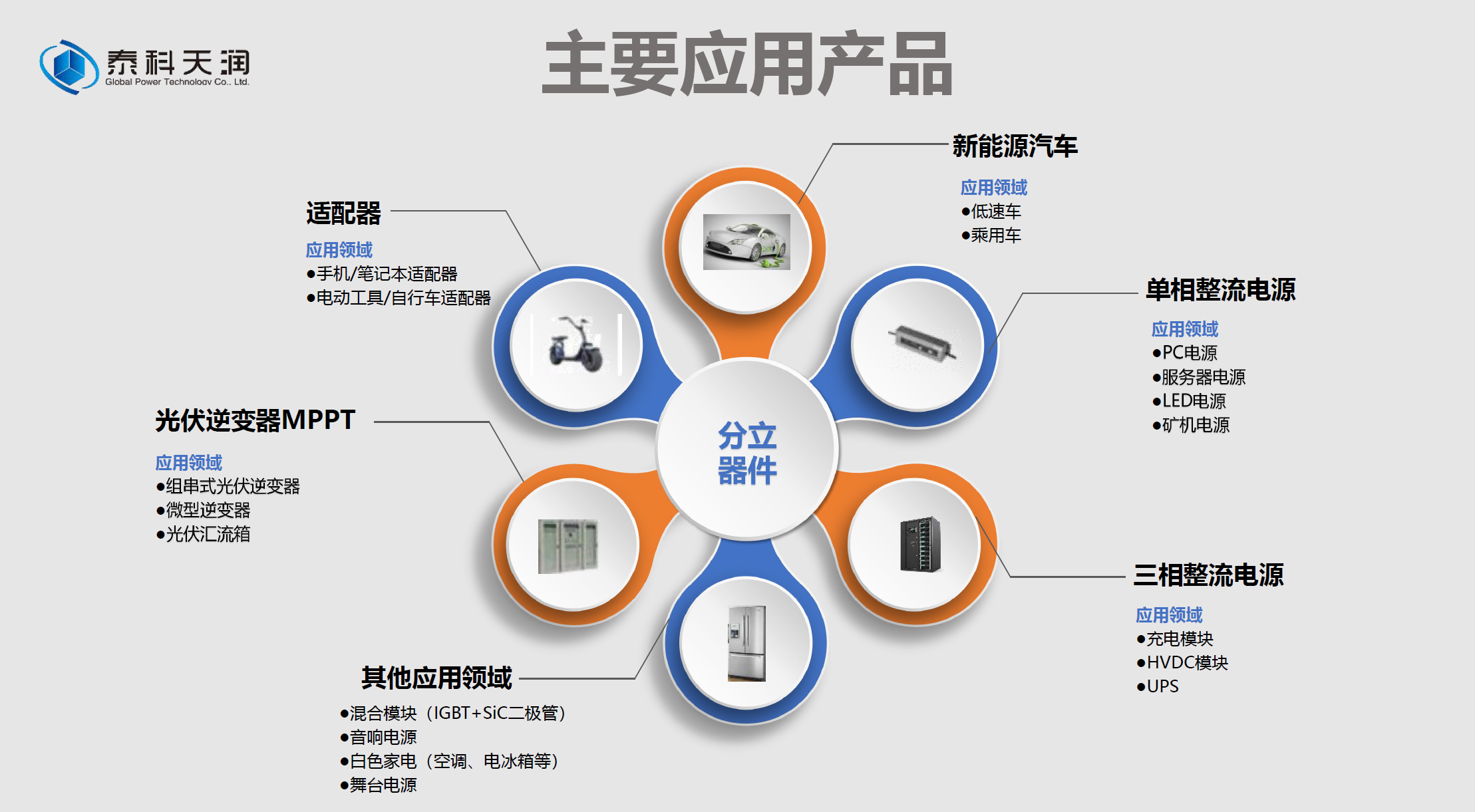 碳化硅二極管在電源中的應(yīng)用