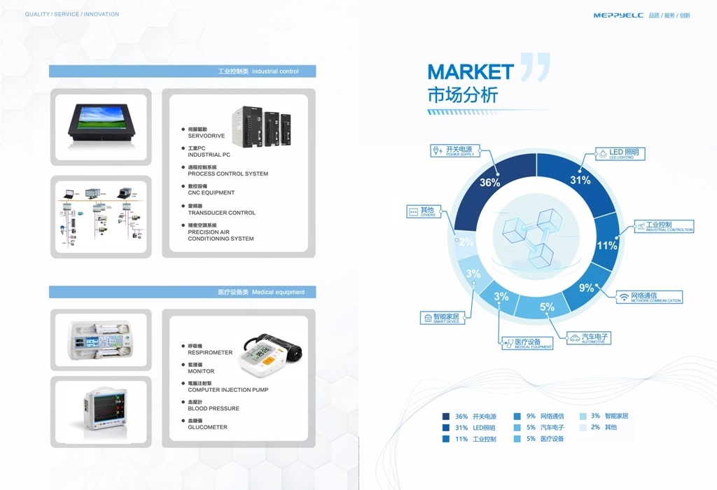 100V TOLL封裝 低壓MOSFET