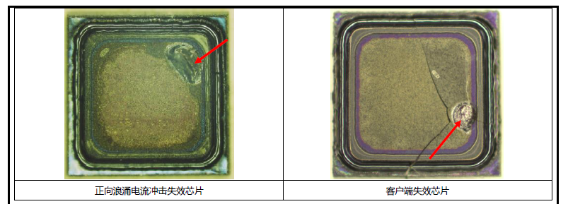 整流橋堆晶圓受到浪涌電流沖擊，為何晶圓有些沒裂痕，部分晶圓有裂痕