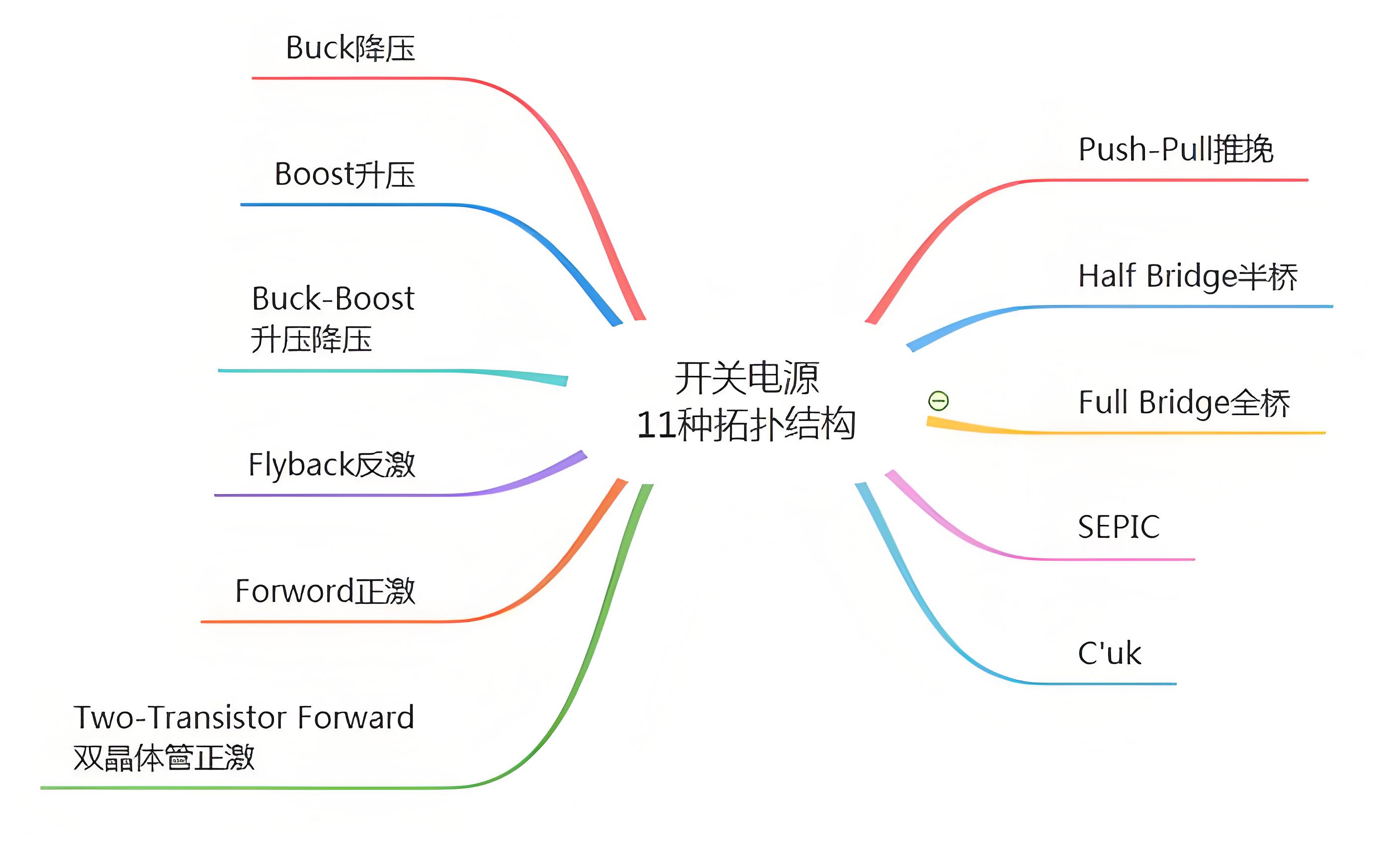 常見的電源拓普架構(gòu)詳細介紹