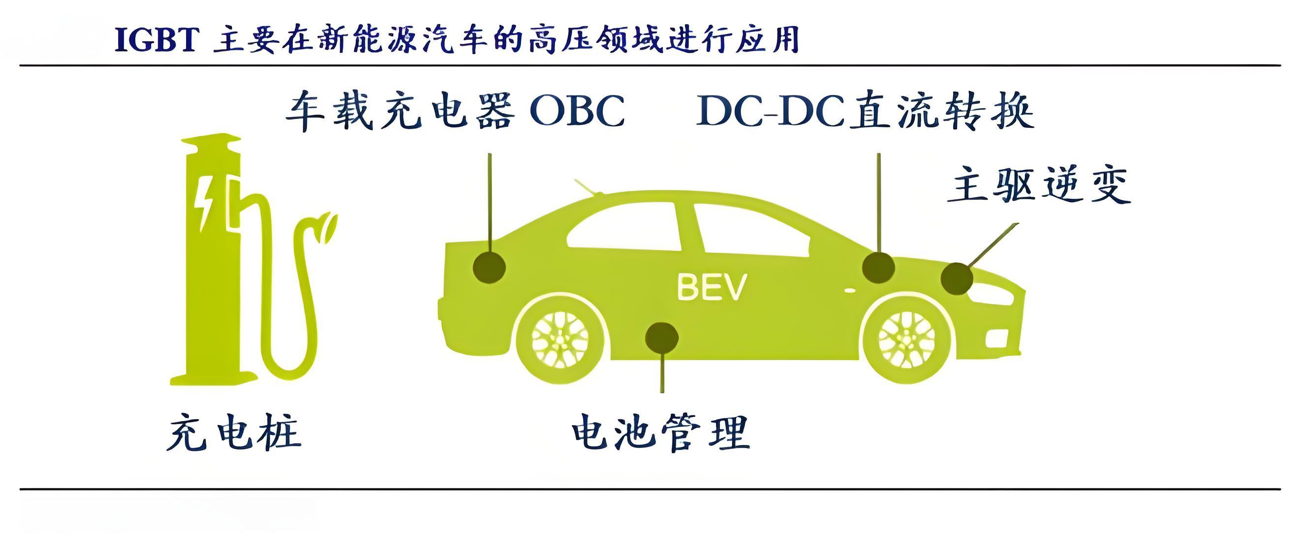 IGBT在車載OBC產(chǎn)品的詳細應(yīng)用介紹