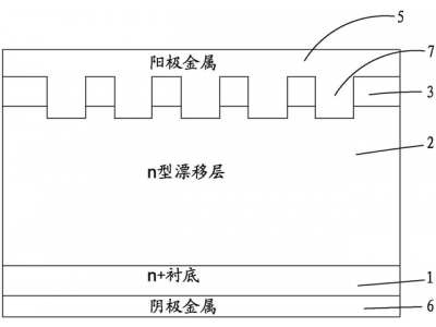 碳化硅肖特基二極管碳化硅MOSFET制造工藝技術(shù)解密