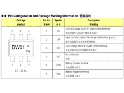 銳駿MOS在鋰電池保護(hù)板BMS應(yīng)用領(lǐng)域的選型