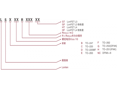 龍騰一級代理商超結(jié)MOSFET選型表-美瑞電子