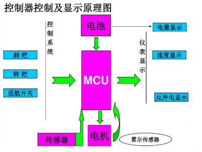 銳駿MOSFET在電動(dòng)車控制器應(yīng)用領(lǐng)域產(chǎn)品選型