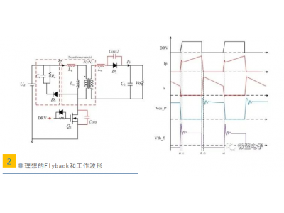 反激變換器的驅(qū)動(dòng)緩沖設(shè)計(jì)